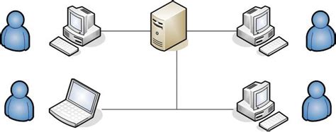 Multiple Users Working On Same Network 的图像结果