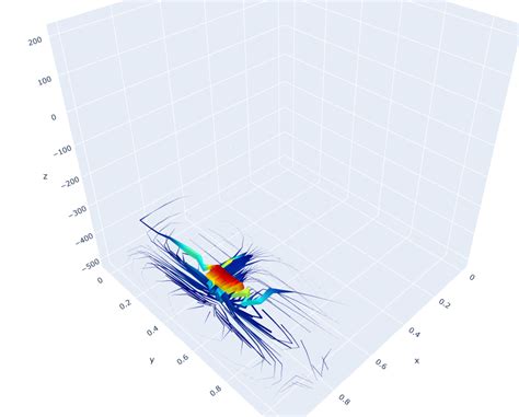 Image result for Python 3D Stream Line