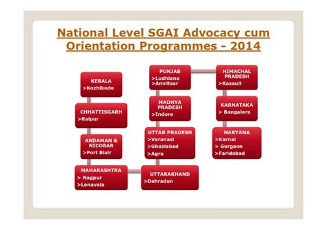 CBSE :: STUDENT GLOBAL APTITUDE INDEX (SGAI)