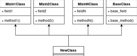 Image result for Understanding Class in Python
