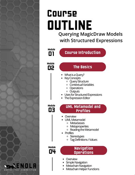 Image result for MagicDraw Examples