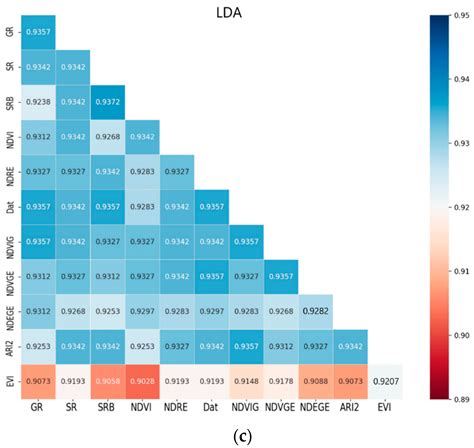 Fusion of Multispectral Aerial Imagery and Vegetation Indices for ...