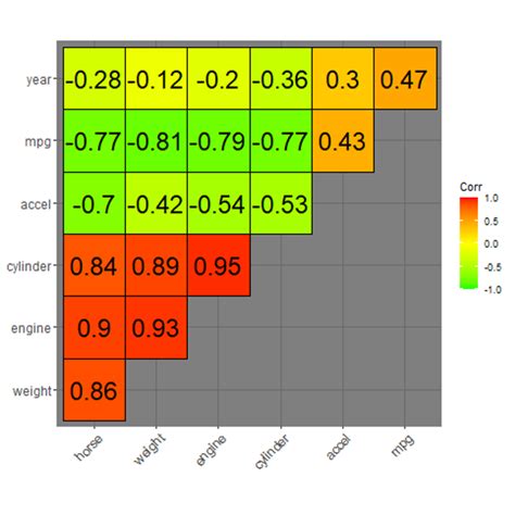 Image result for Typing R Code in SPSS