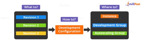 AWS CodeDeploy Tutorial 的图像结果
