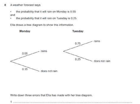 Image result for GCSE Maths Probability Trees