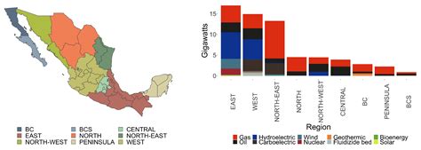 Analyzing Scenarios for the Integration of Renewable Energy Sources in ...