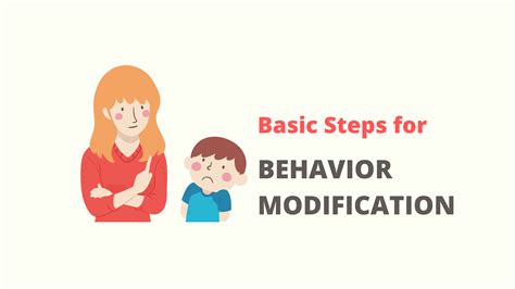 Image result for Four Types Principles of Behavior Modification