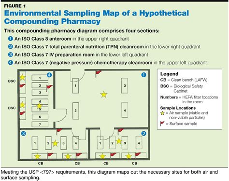 On Person Inhalable Gas Sampling Process 的图像结果