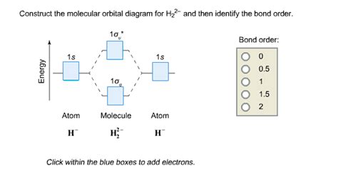 H2+ Molecular Orbital Diagram
