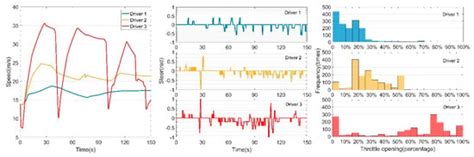 A Method of Personalized Driving Decision for Smart Car Based on Deep ...