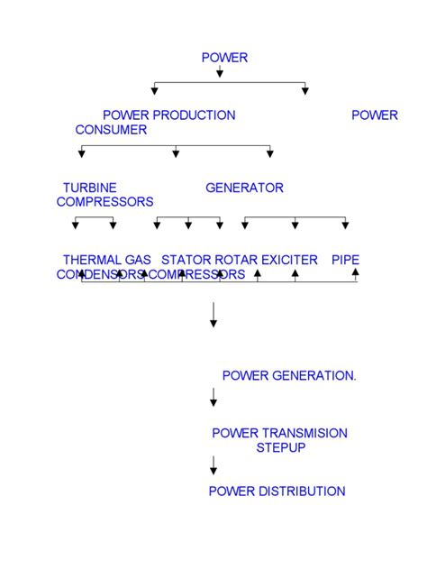 Generator Testing Methods 的图像结果