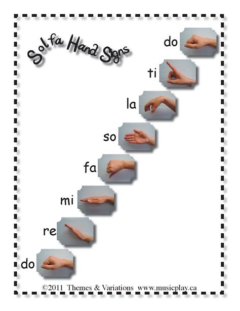 Solfa Hand Signs | Solfege, Teaching music, Music classroom