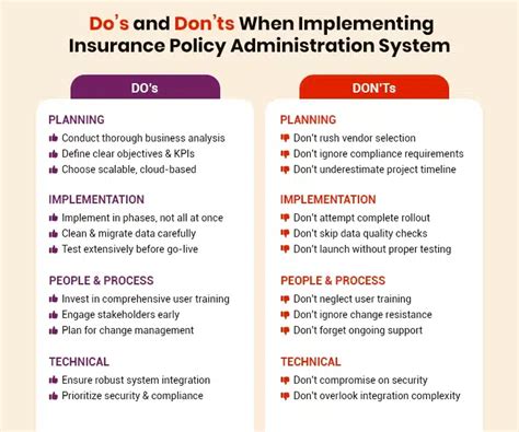 Transforming Policy Administration Operations: Essential Strategies and ...