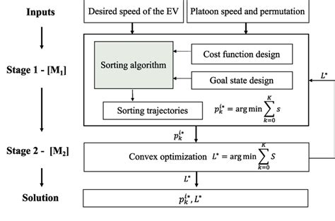 Solving Algorithm Equation 的图像结果