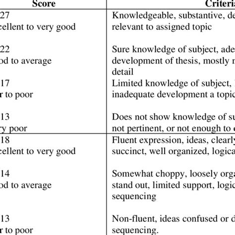 Descriptive Text Structure 的图像结果