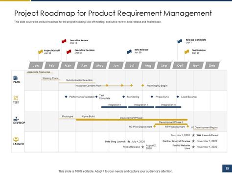 Image result for Requirements Management Process Graphic