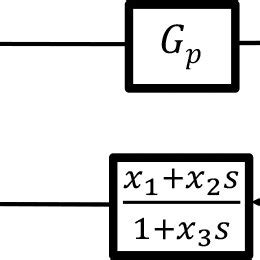Feedback Control System 的图像结果
