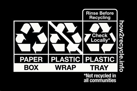 Image result for How2Recycle