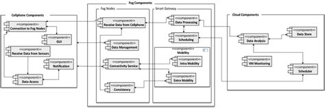 Component System 的图像结果