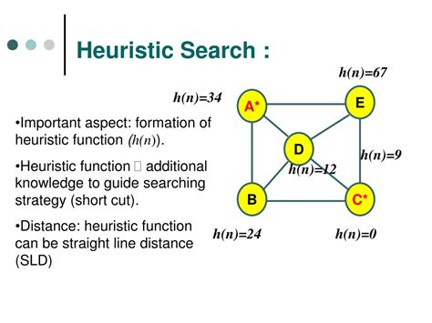 Image result for Heuristic Search Algorithm Example United
