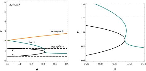 Orbits of Particles and Photons around Regular Rotating Black Holes and ...