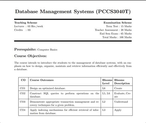 R. C. Patel Institute of Technology, Shirpur: All courses