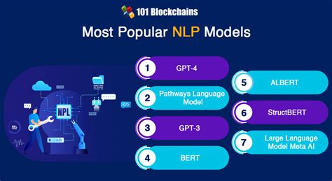 Image result for NLP Models Machine Learning