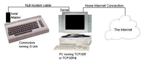 Qlink Com 的图像结果