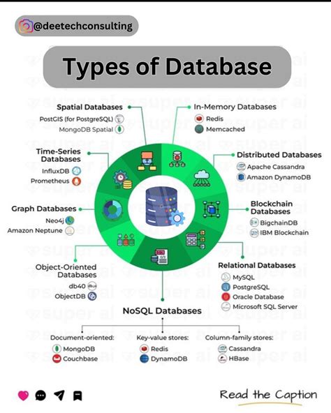 Image result for Different SQL Databases