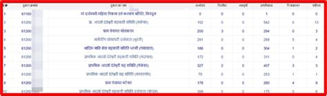 CG Khadya | छत्तीसगढ़ खाद्य, जनभागीदारी राशन कार्ड जानकारी 2026
