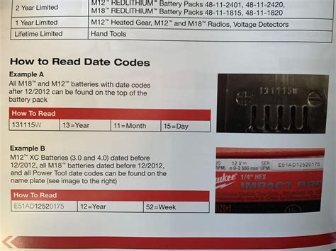 How to Read Milwaukee Battery Date Code? Tips for Decoding