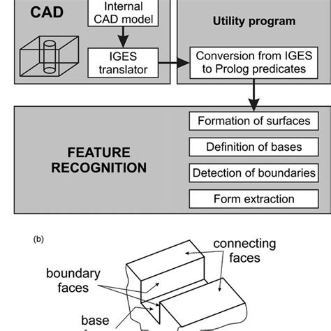 Syntactic Pattern Recognition Methods 的图像结果