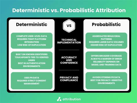 Deterministic and Probabilistic Dynamic Programming Definition with Graph 的图像结果