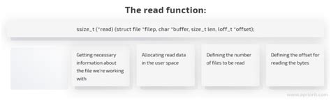 Image result for Linux Driver Development Tutorial