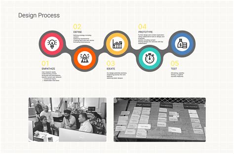 Image result for UI/UX Portfolio Guidelines