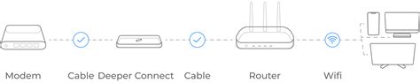 Image result for Deeper Network Virtual Wire Mode