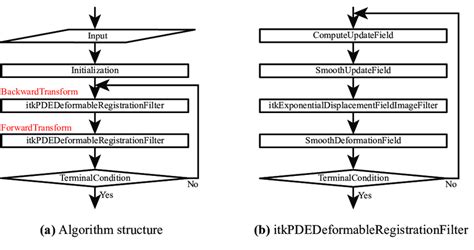 Image result for Programming Algorithm Structure