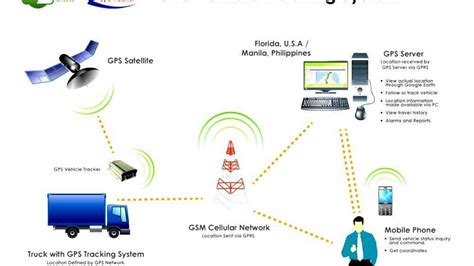 Image result for GPS Tracking Unit