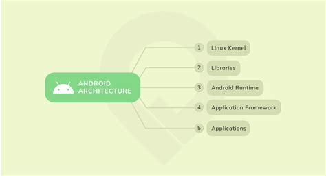 Image result for Systemui Android Architecture