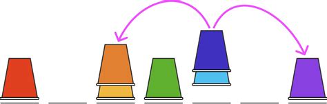 Image result for Stack Cup Combinations