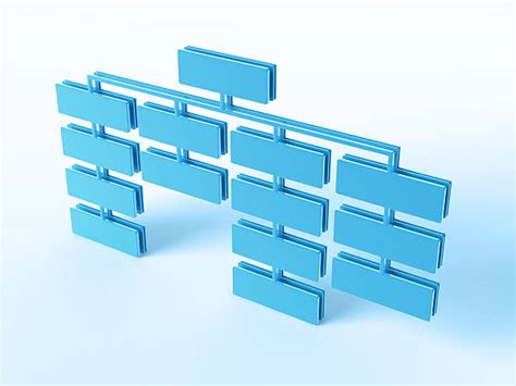 3 Part Chart Organization 的图像结果