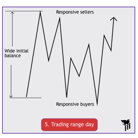 Understanding the Different Types of Market Trading Days: A Guide for ...