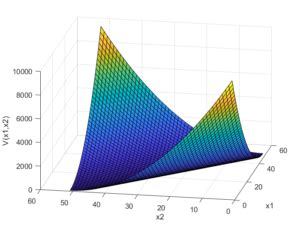Image result for Negative Definite Matrix