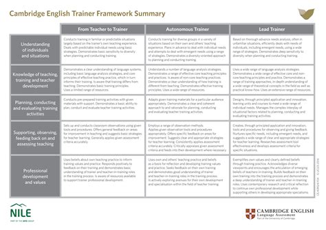 English Learning Framework 的图像结果