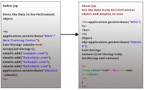 Image result for Jsp Code