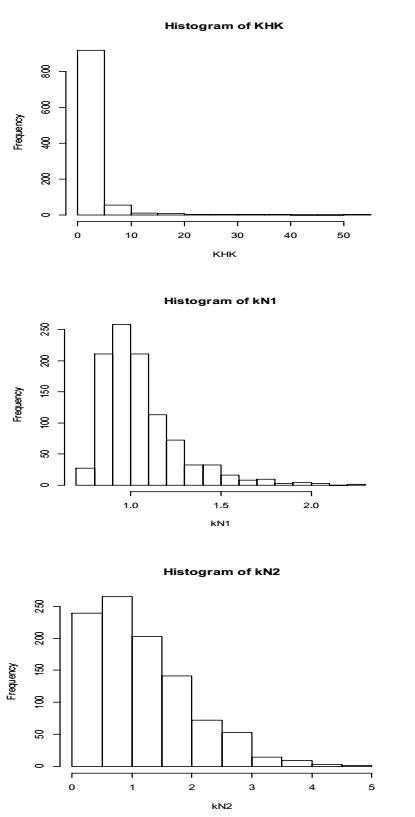 Image result for Probability Distribution Histogram Sampling Distribution