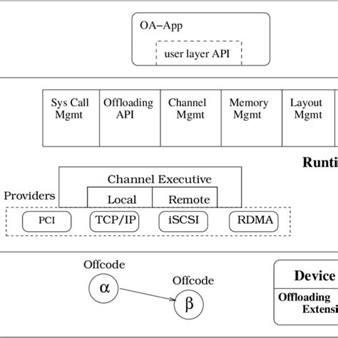 Kernel Layer 的图像结果