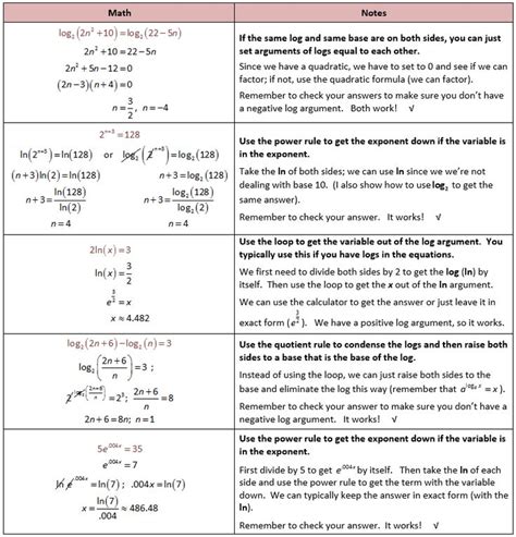 Image result for Logarithmic Functions Calculator