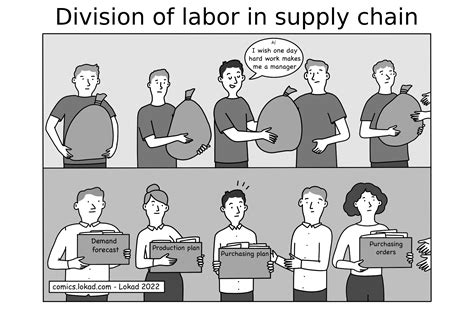 Division Of Labor Work, Politics, And The Division Of Labor. A Review