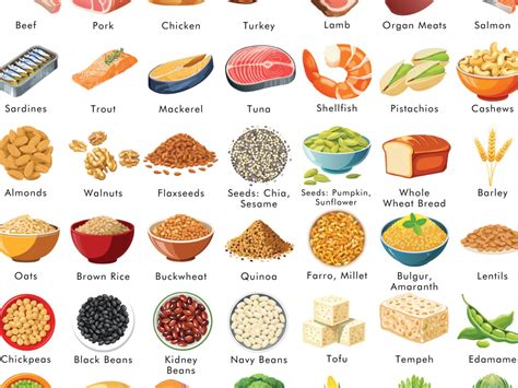 Foods High in Phosphorus Poster, High Phosphorus Foods to Avoid, Food List PDF, Download and ...